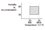 MG2 operating environment range
