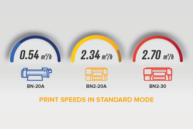 BN2 Series Print Speeds