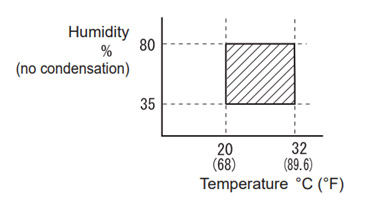 Humidity vs Temp
