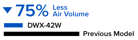 空气量减少75％