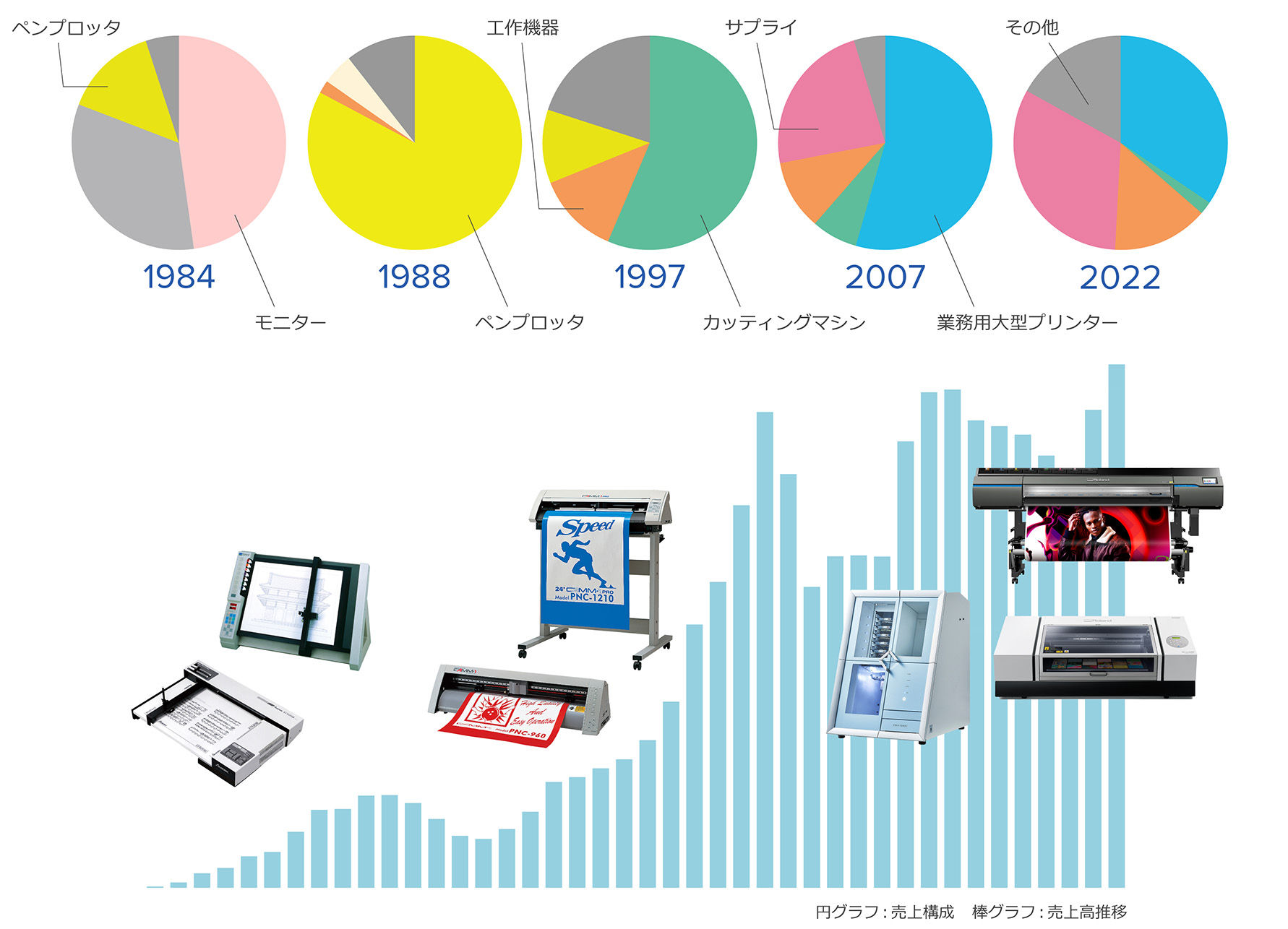事業の歴史・変遷