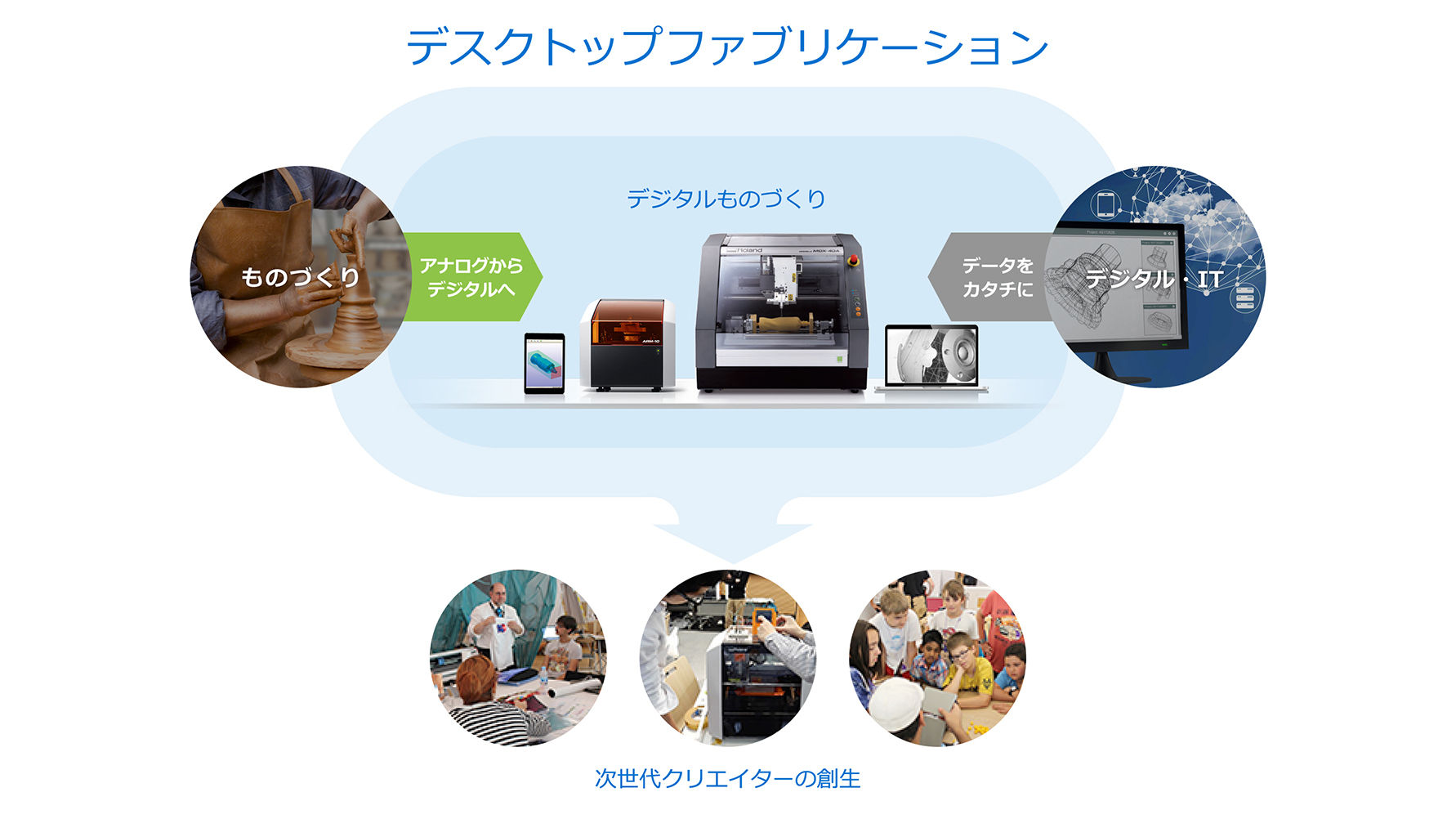 デスクトップファブリケーション