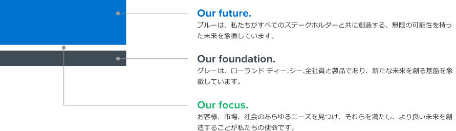 Our future. Our foundation. Our focus.
