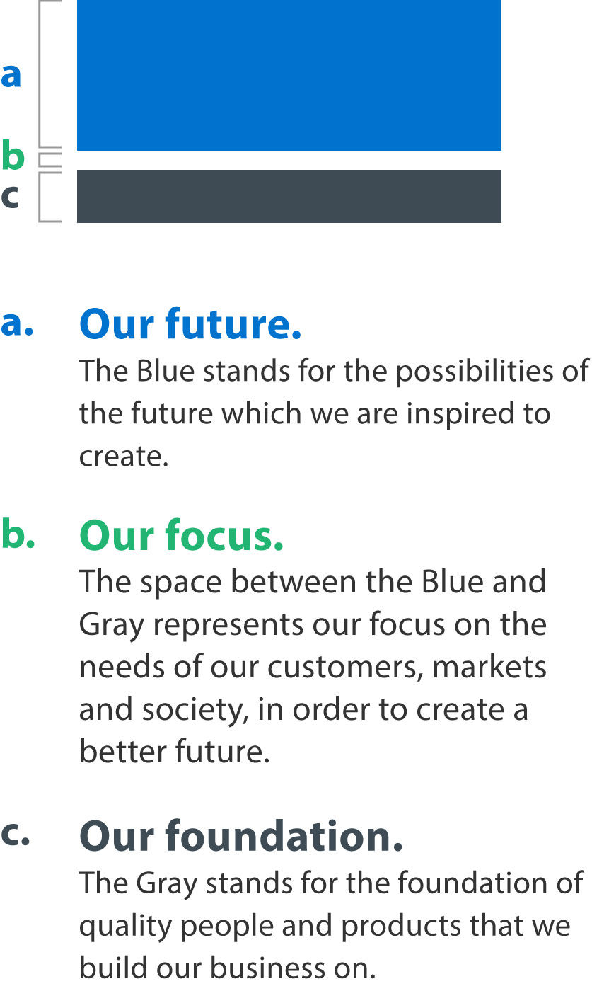 Our future. Our foundation. Our focus.
