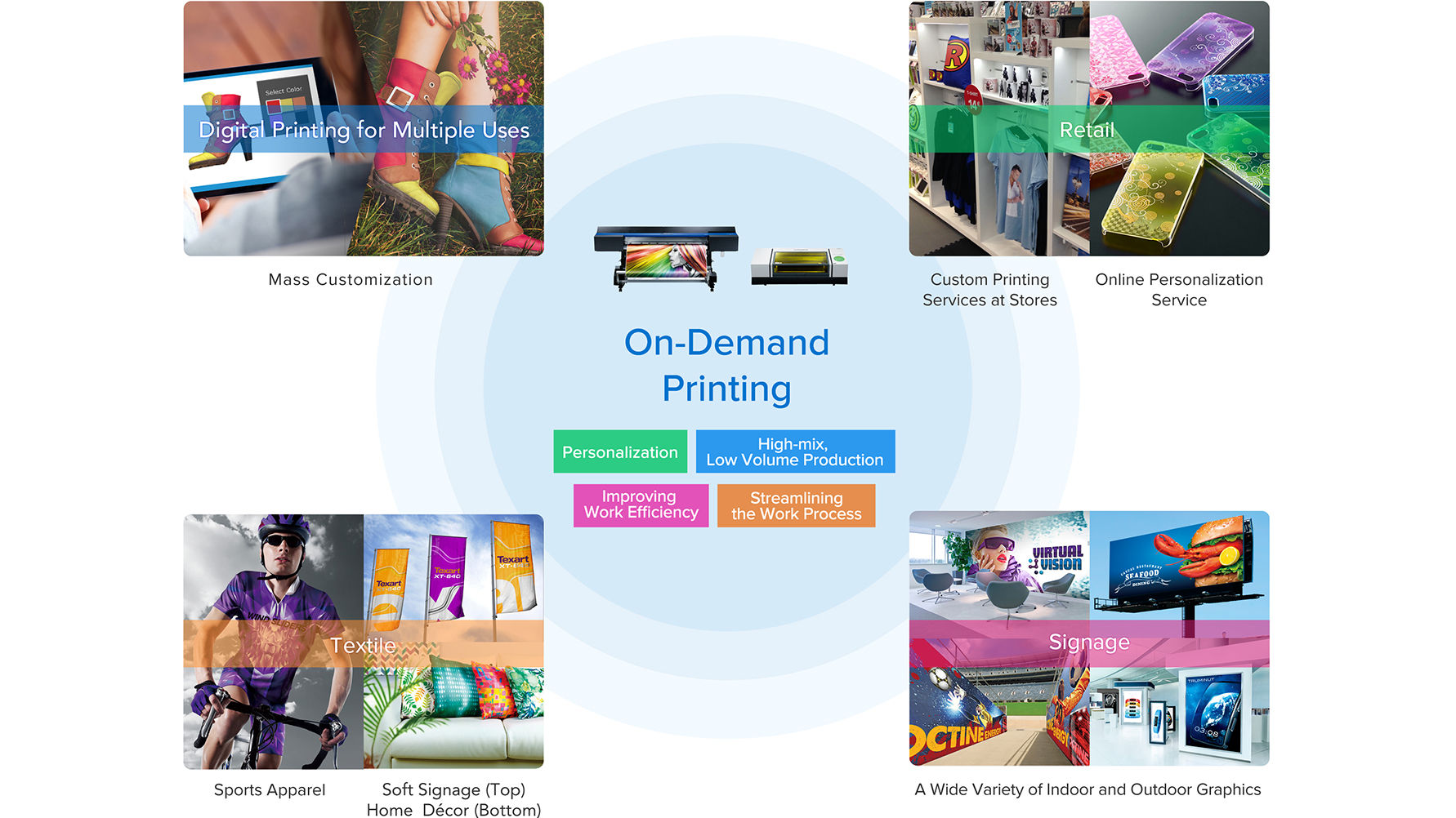 On-demand printing